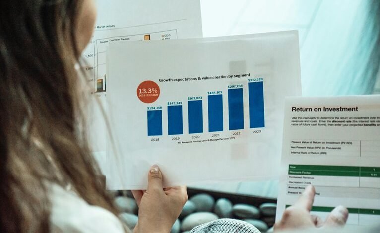 correlation review for values