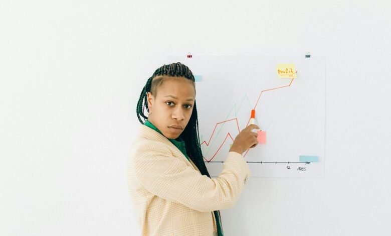 risk assessment for accounts